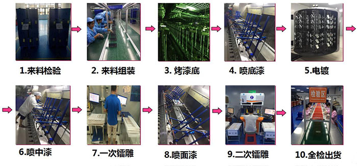 生产工序-.jpg